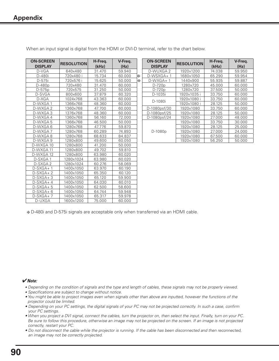 Appendix | Sanyo PLC HF15000L User Manual | Page 90 / 100