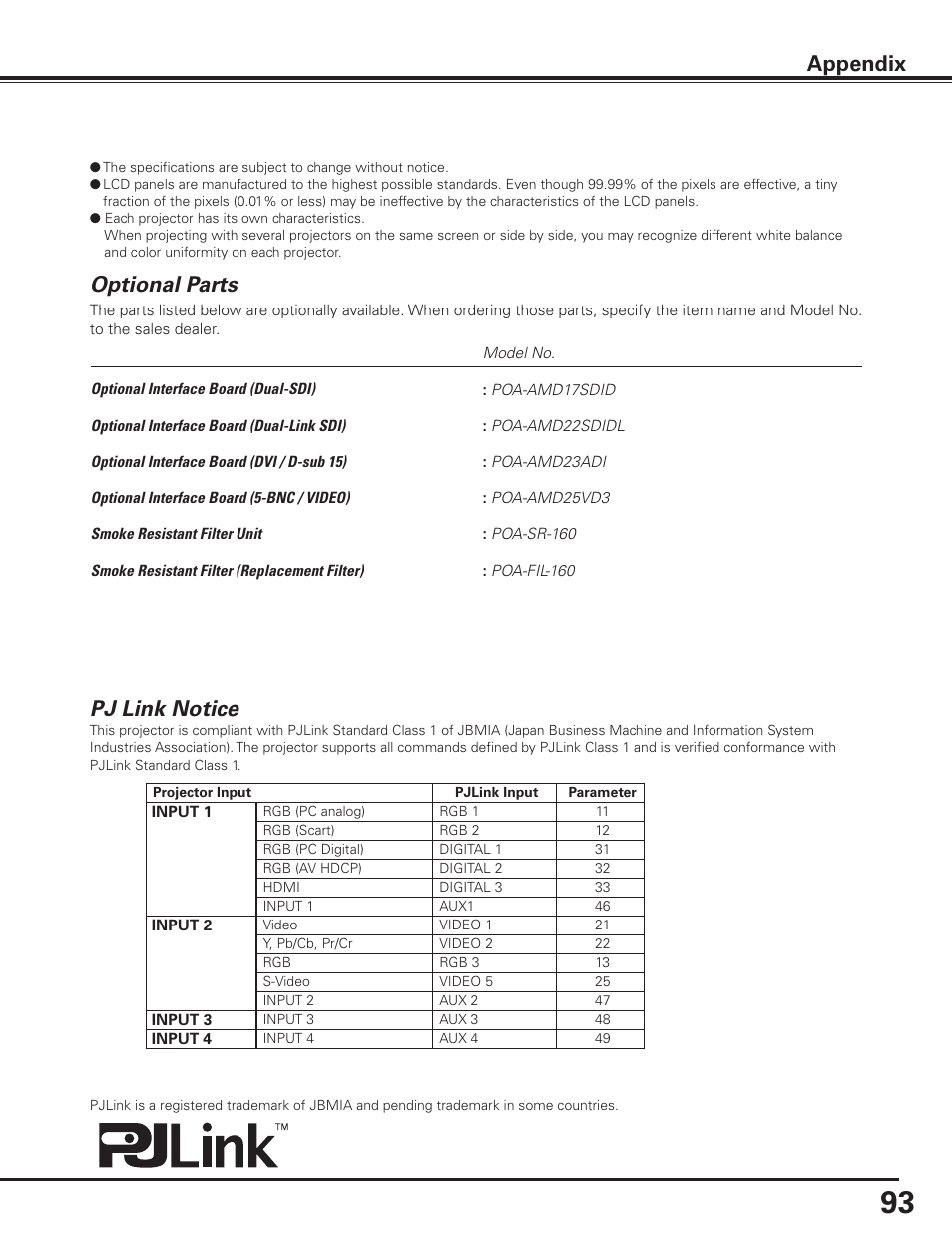 Optional parts, Pj link notice, Appendix | Sanyo PLC HF15000L User Manual | Page 93 / 100