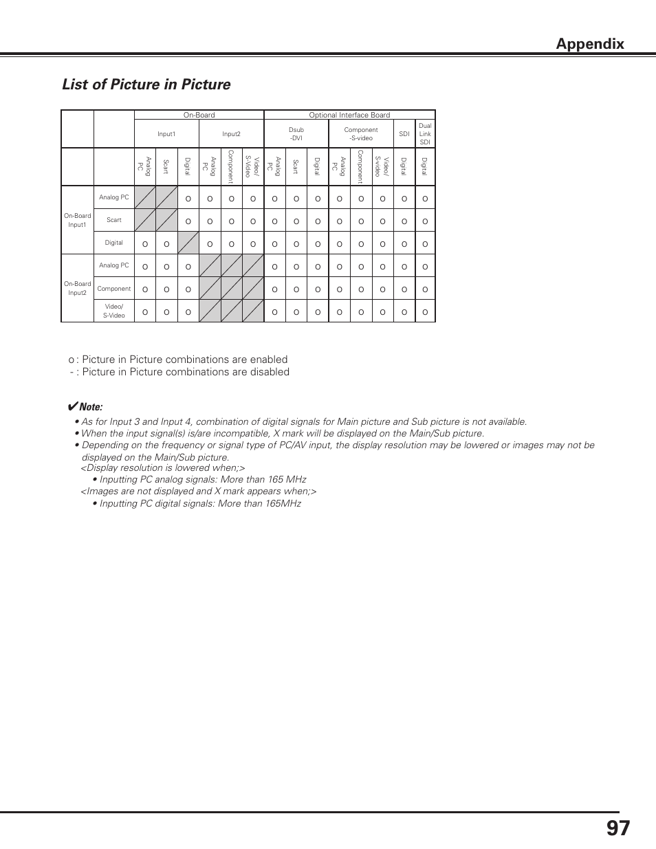 List of picture in picture, Appendix, Picture in picture combinations are enabled | Picture in picture combinations are disabled | Sanyo PLC HF15000L User Manual | Page 97 / 100