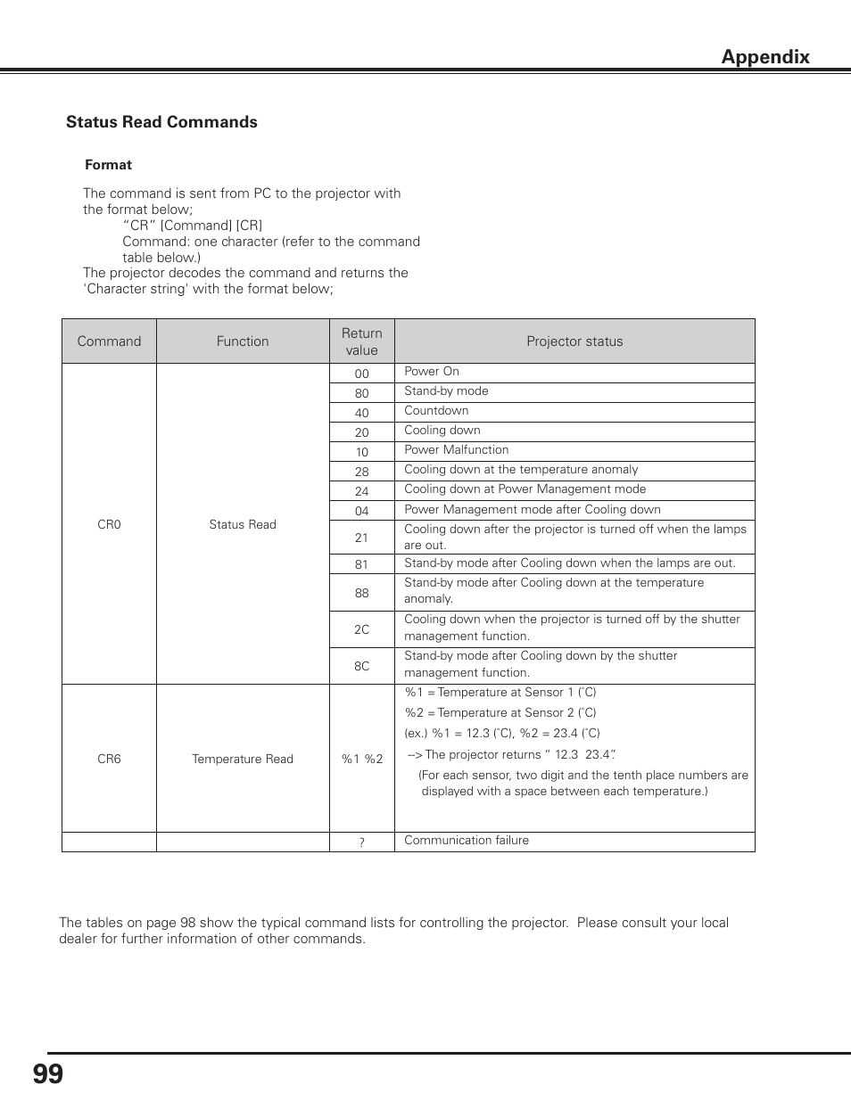 Appendix | Sanyo PLC HF15000L User Manual | Page 99 / 100