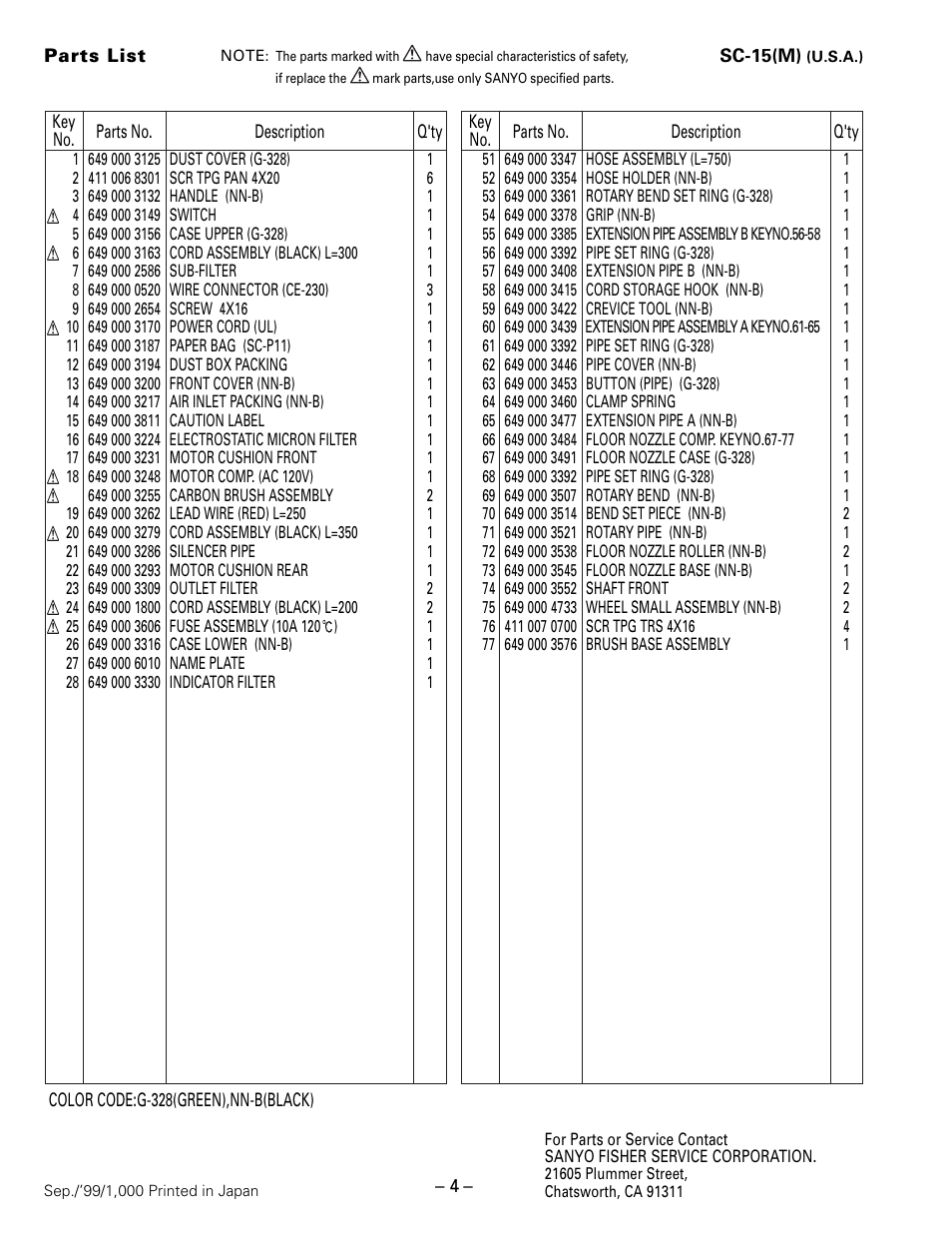Sanyo SC-15(M) User Manual | Page 4 / 4