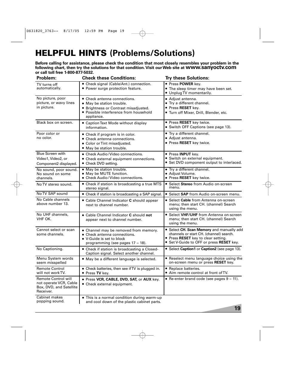 Helpful hints (problems/solutions) | Sanyo DS31820 User Manual | Page 19 / 64