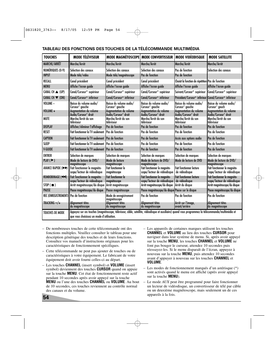 Sanyo DS31820 User Manual | Page 54 / 64