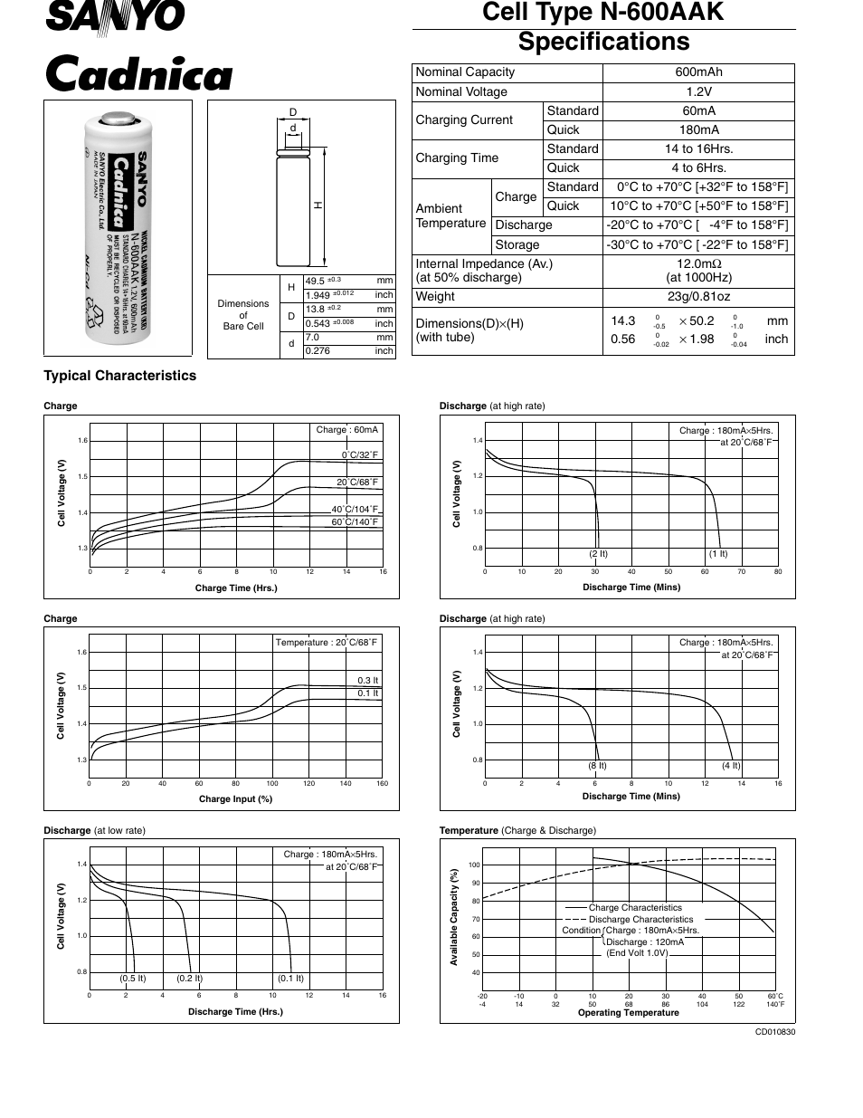 Sanyo N-600AAK User Manual | 1 page