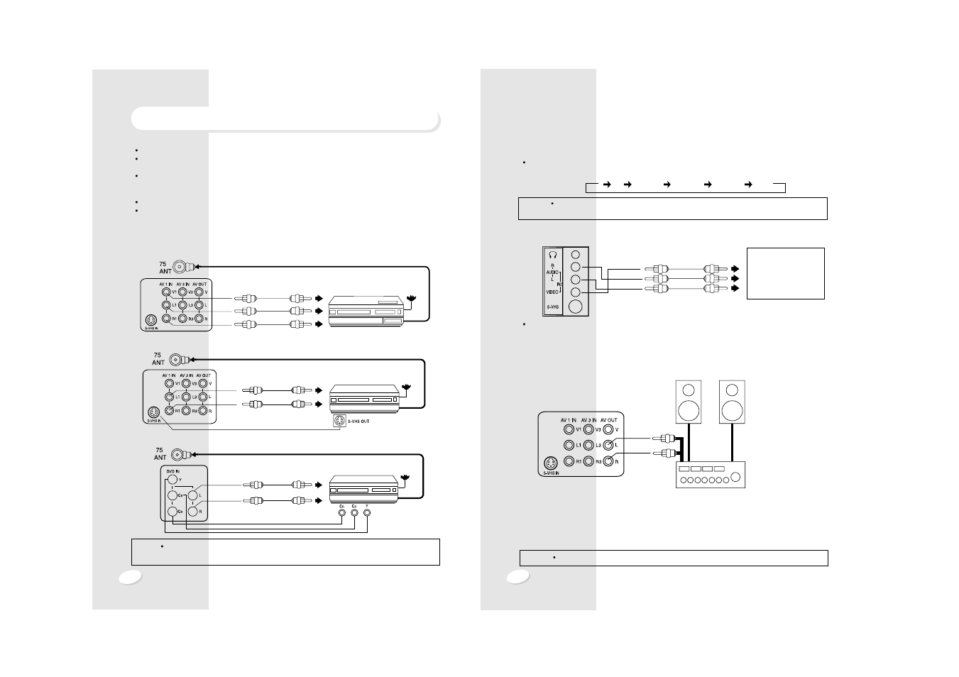 Video/audio connections | Sanyo AVM-32F4 User Manual | Page 5 / 26