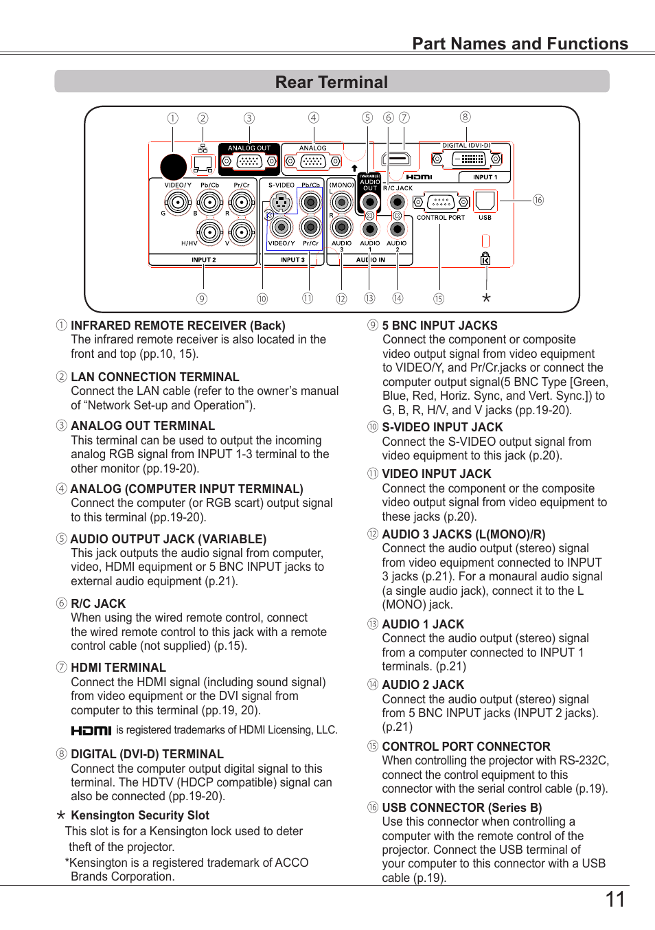 Rear terminal, Part names and functions | Sanyo PJLINK PLC-ZM5000L User Manual | Page 11 / 92