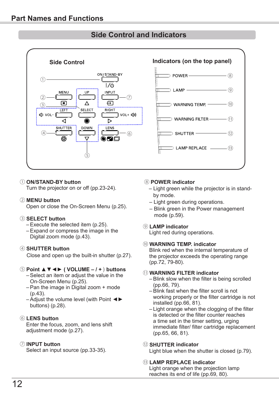 Side control and indicators, Part names and functions | Sanyo PJLINK PLC-ZM5000L User Manual | Page 12 / 92