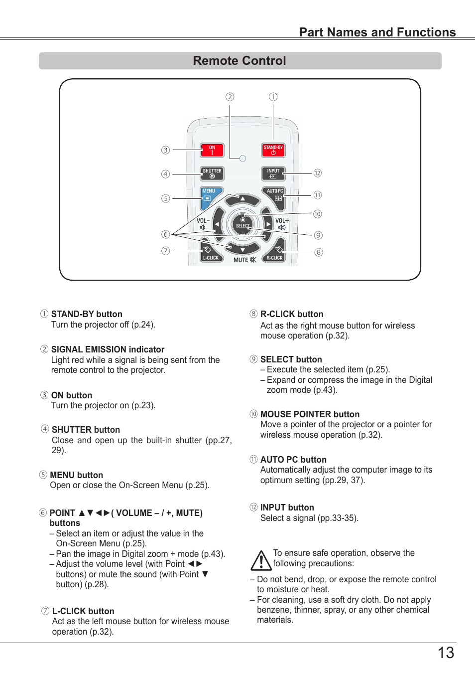 Remote control, Part names and functions | Sanyo PJLINK PLC-ZM5000L User Manual | Page 13 / 92