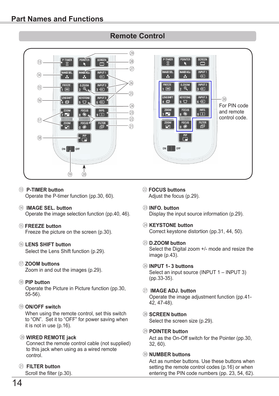 Part names and functions, Remote control | Sanyo PJLINK PLC-ZM5000L User Manual | Page 14 / 92