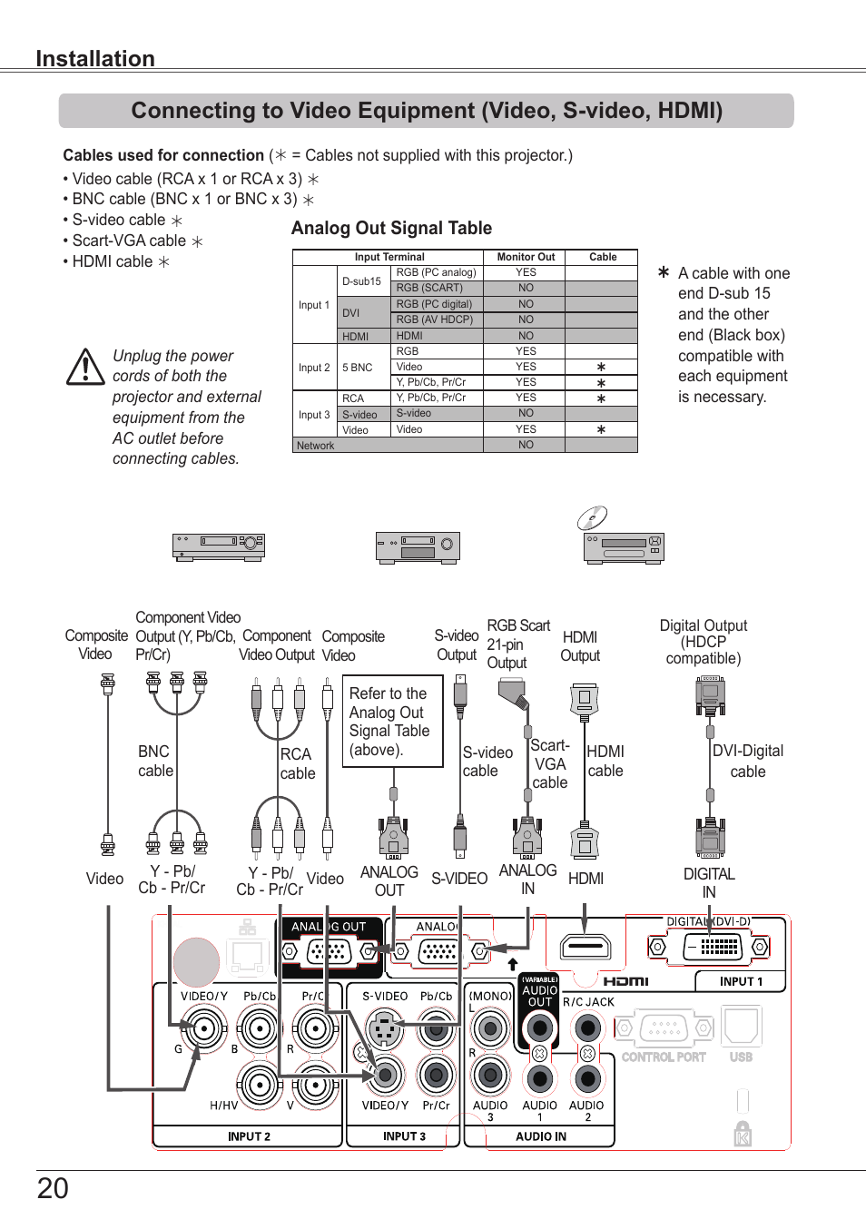 Installation, Analog out signal table | Sanyo PJLINK PLC-ZM5000L User Manual | Page 20 / 92