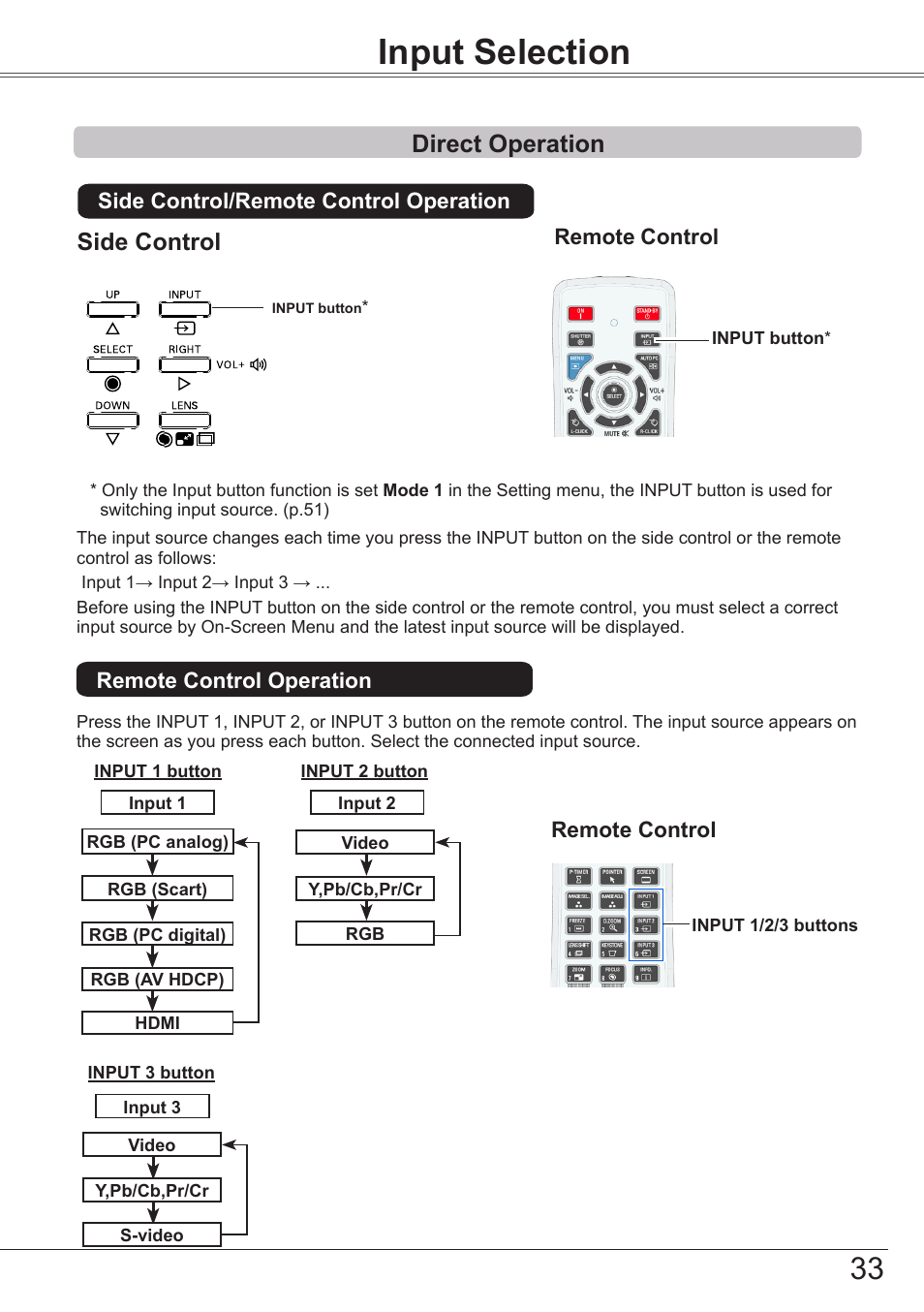 Input selection, Direct operation, Side control | Sanyo PJLINK PLC-ZM5000L User Manual | Page 33 / 92