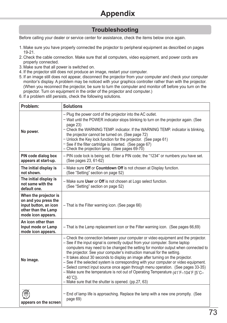 Appendix, Troubleshooting | Sanyo PJLINK PLC-ZM5000L User Manual | Page 73 / 92
