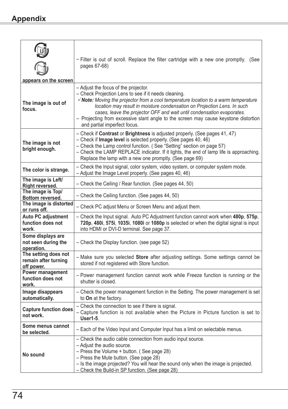 Appendix | Sanyo PJLINK PLC-ZM5000L User Manual | Page 74 / 92