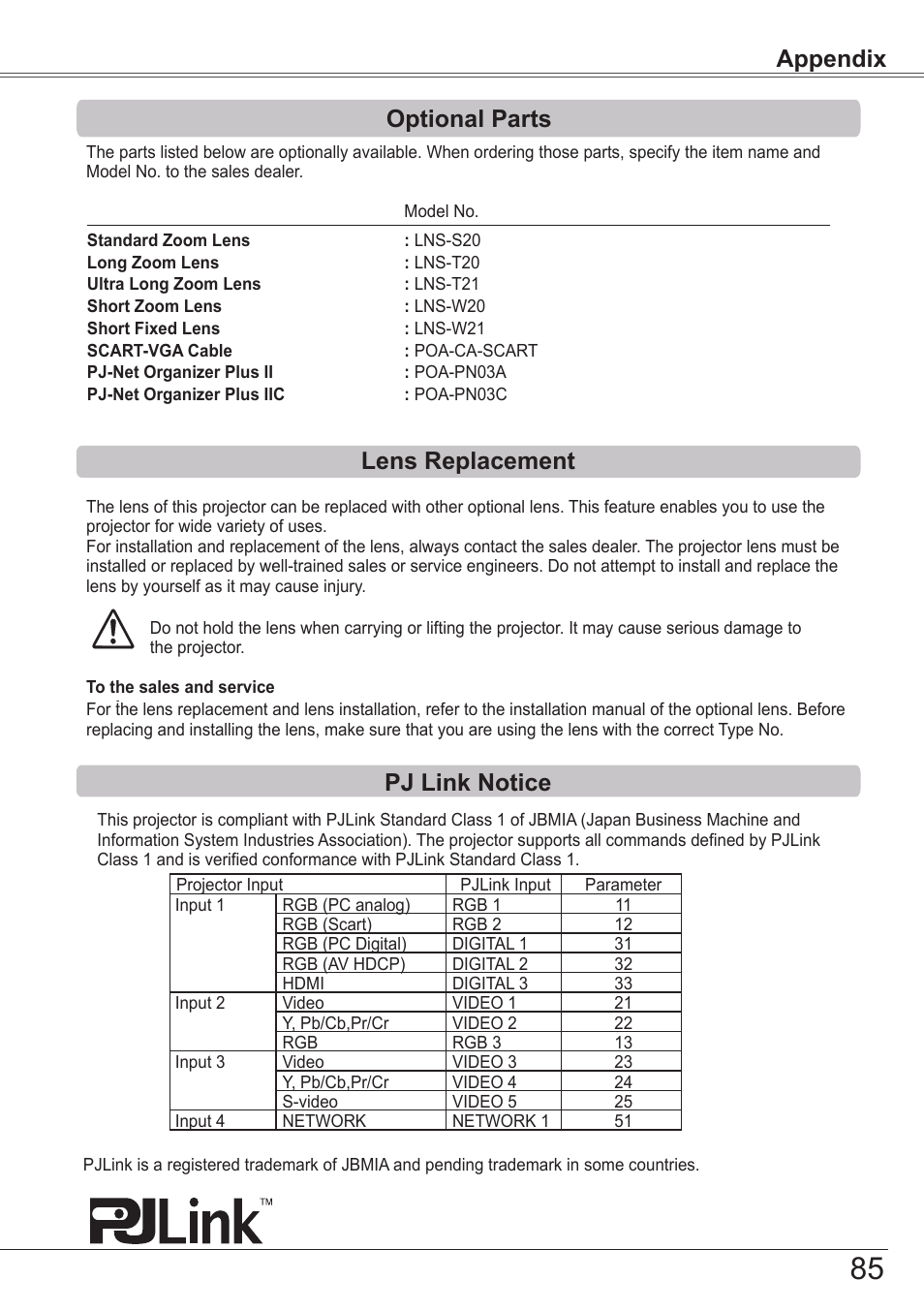 Optional parts, Lens replacement, Pj link notice | Sanyo PJLINK PLC-ZM5000L User Manual | Page 85 / 92