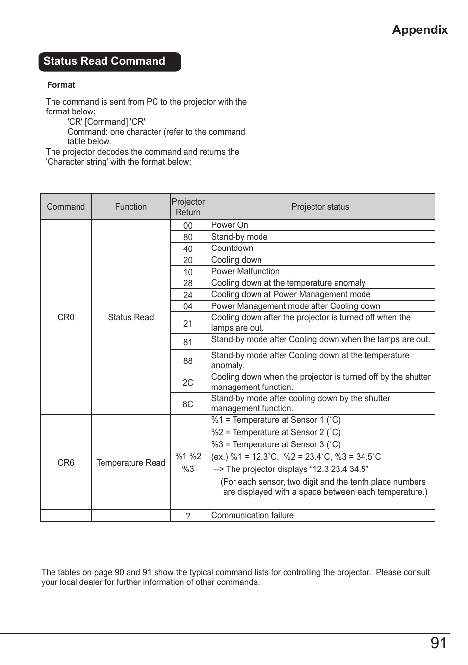 Appendix, Status read command | Sanyo PJLINK PLC-ZM5000L User Manual | Page 91 / 92