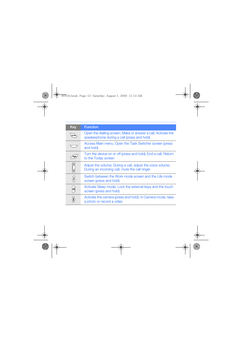 Keys | Sanyo GH68-24473A User Manual | Page 14 / 158