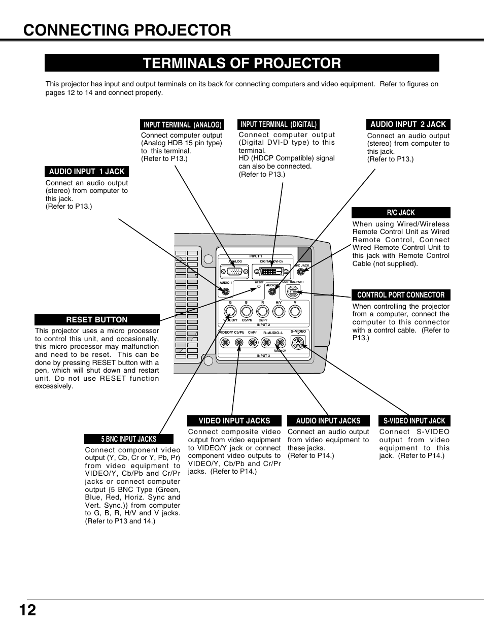 Connecting projector, 12 connecting projector, Terminals of projector | Input terminal (analog), Reset button, 5 bnc input jacks, R/c jack, Input terminal (digital), Audio input 1 jack audio input 2 jack | Sanyo PLV75L/PLV-80L User Manual | Page 12 / 60