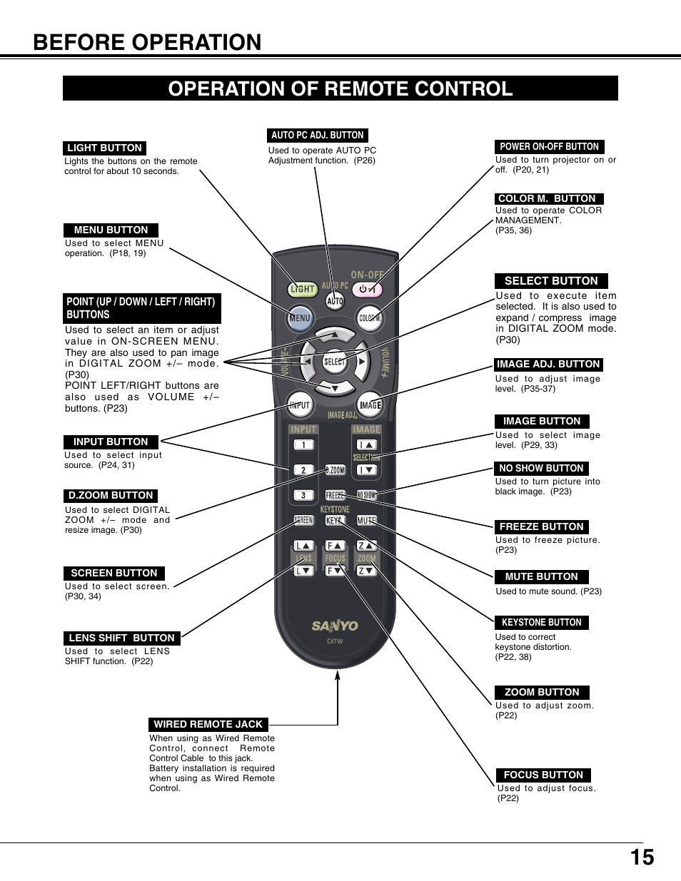 Before operation, 15 before operation, Operation of remote control | Sanyo PLV75L/PLV-80L User Manual | Page 15 / 60