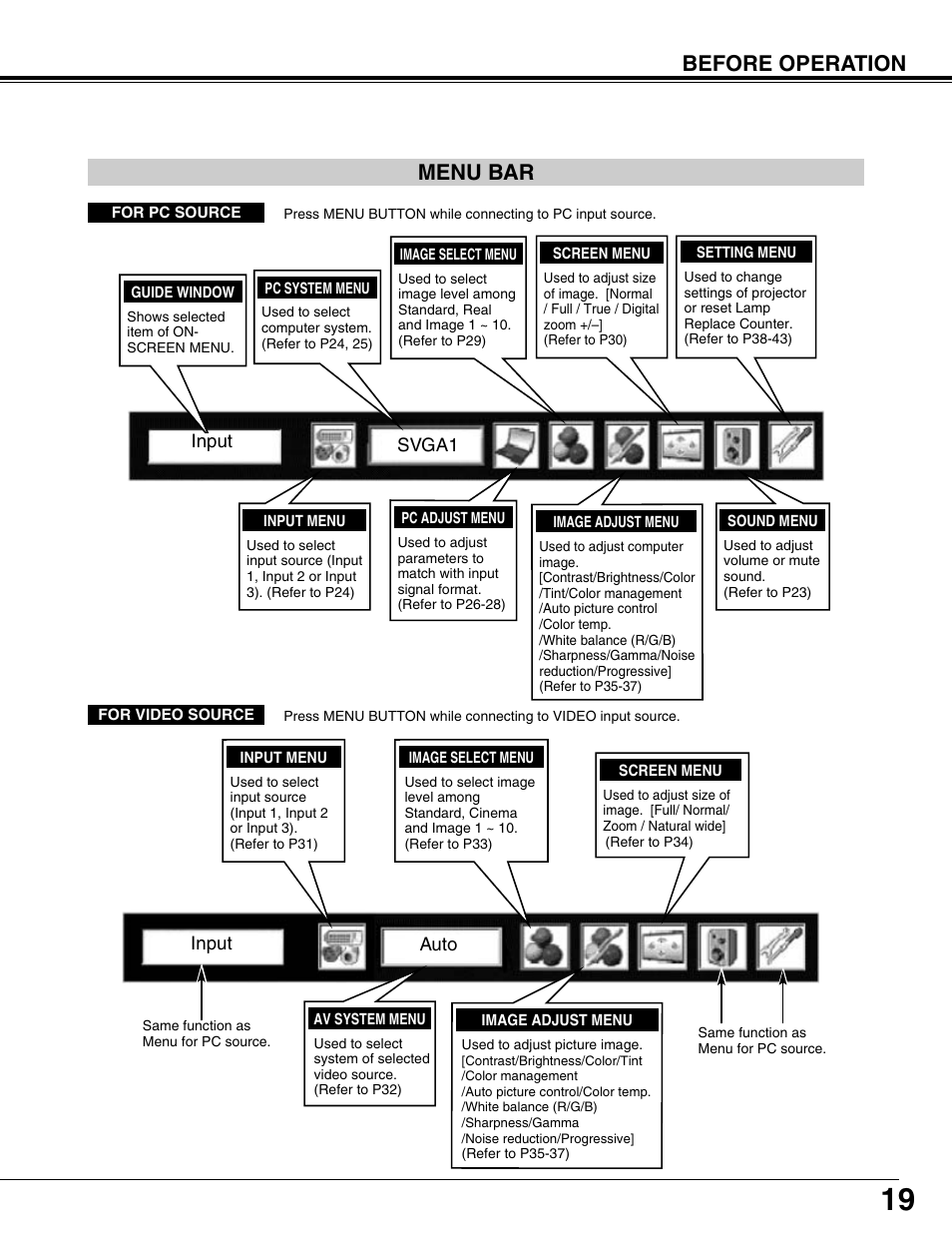 Before operation menu bar | Sanyo PLV75L/PLV-80L User Manual | Page 19 / 60