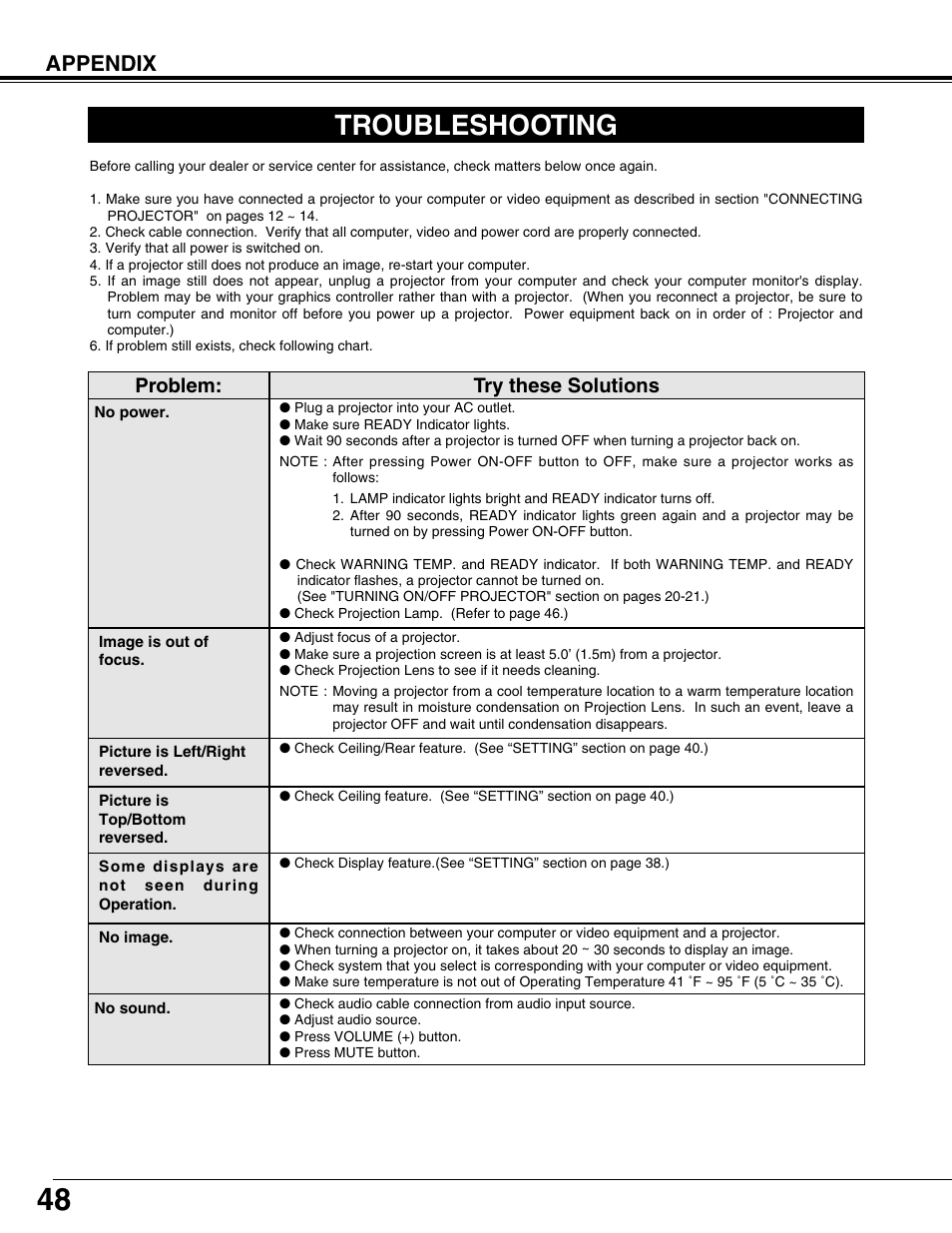 Troubleshooting, Appendix, Problem: try these solutions | Sanyo PLV75L/PLV-80L User Manual | Page 48 / 60