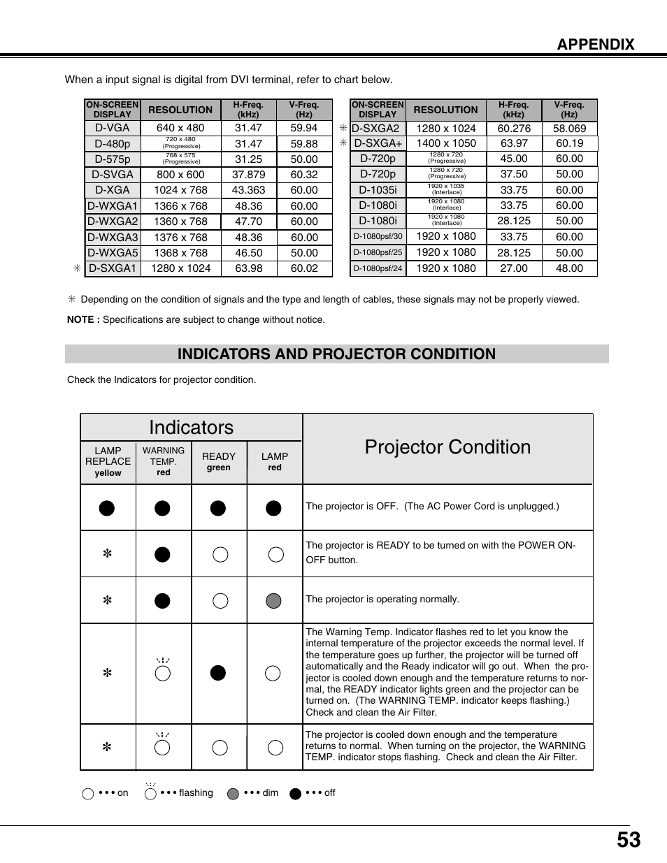 Projector condition, Indicators, Appendix | Indicators and projector condition | Sanyo PLV75L/PLV-80L User Manual | Page 53 / 60