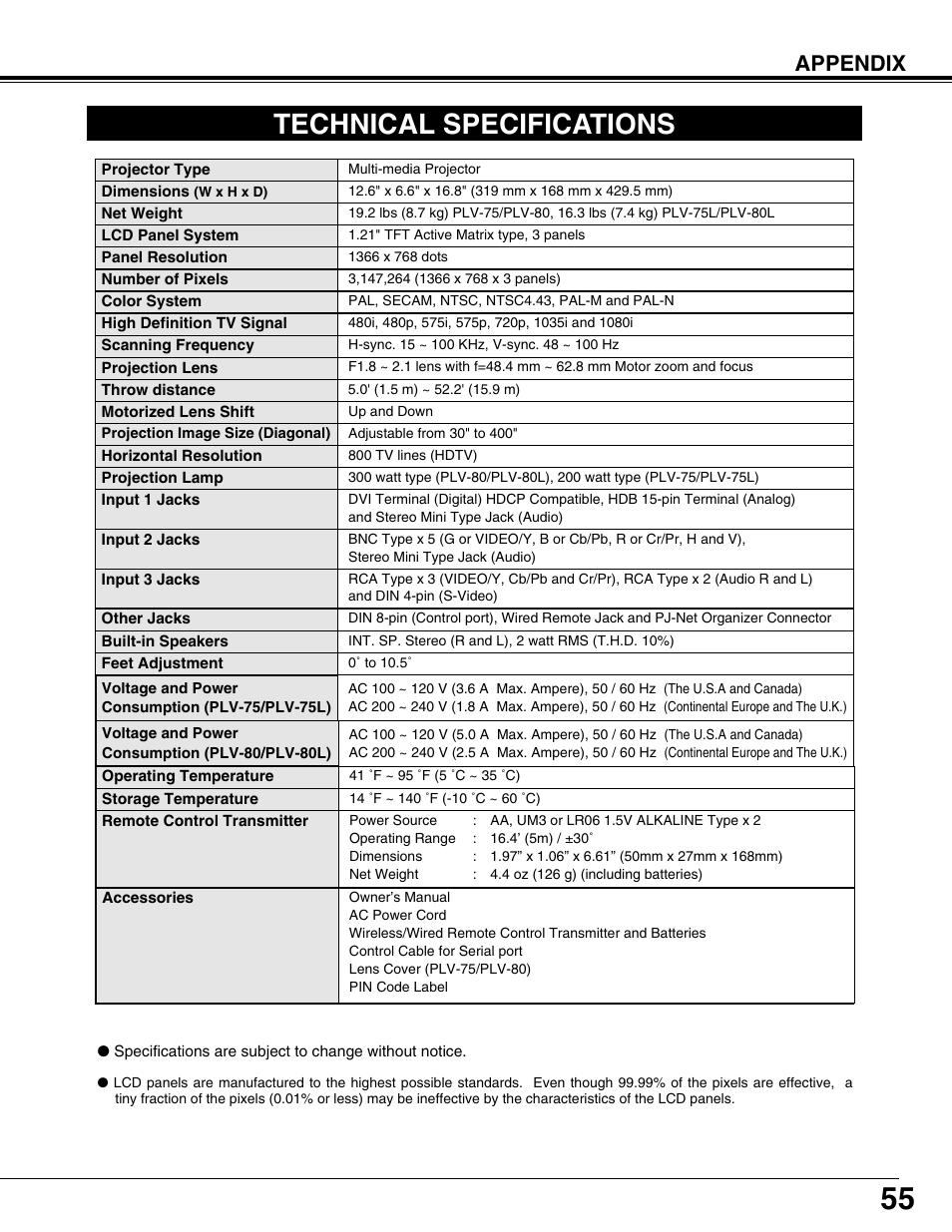 Technical specifications, Appendix | Sanyo PLV75L/PLV-80L User Manual | Page 55 / 60