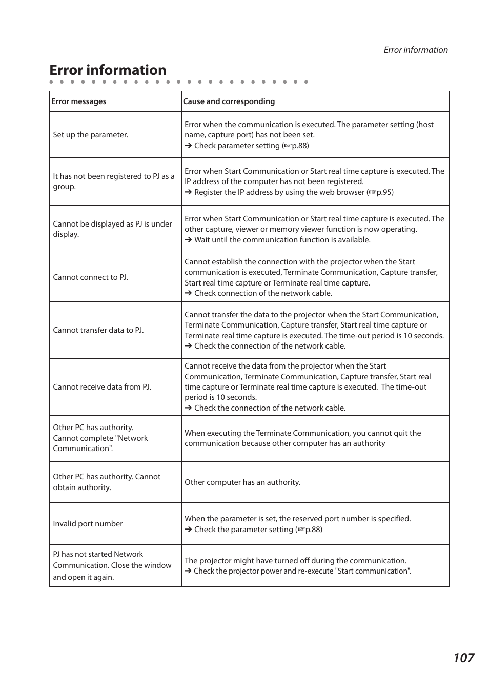 Error information | Sanyo SO-WIN-KF3AC User Manual | Page 107 / 144