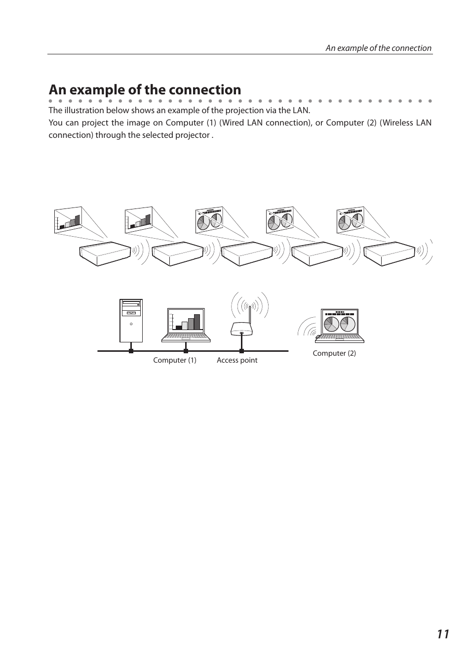 An example of the connection, Access point computer (1) computer (2) | Sanyo SO-WIN-KF3AC User Manual | Page 11 / 144