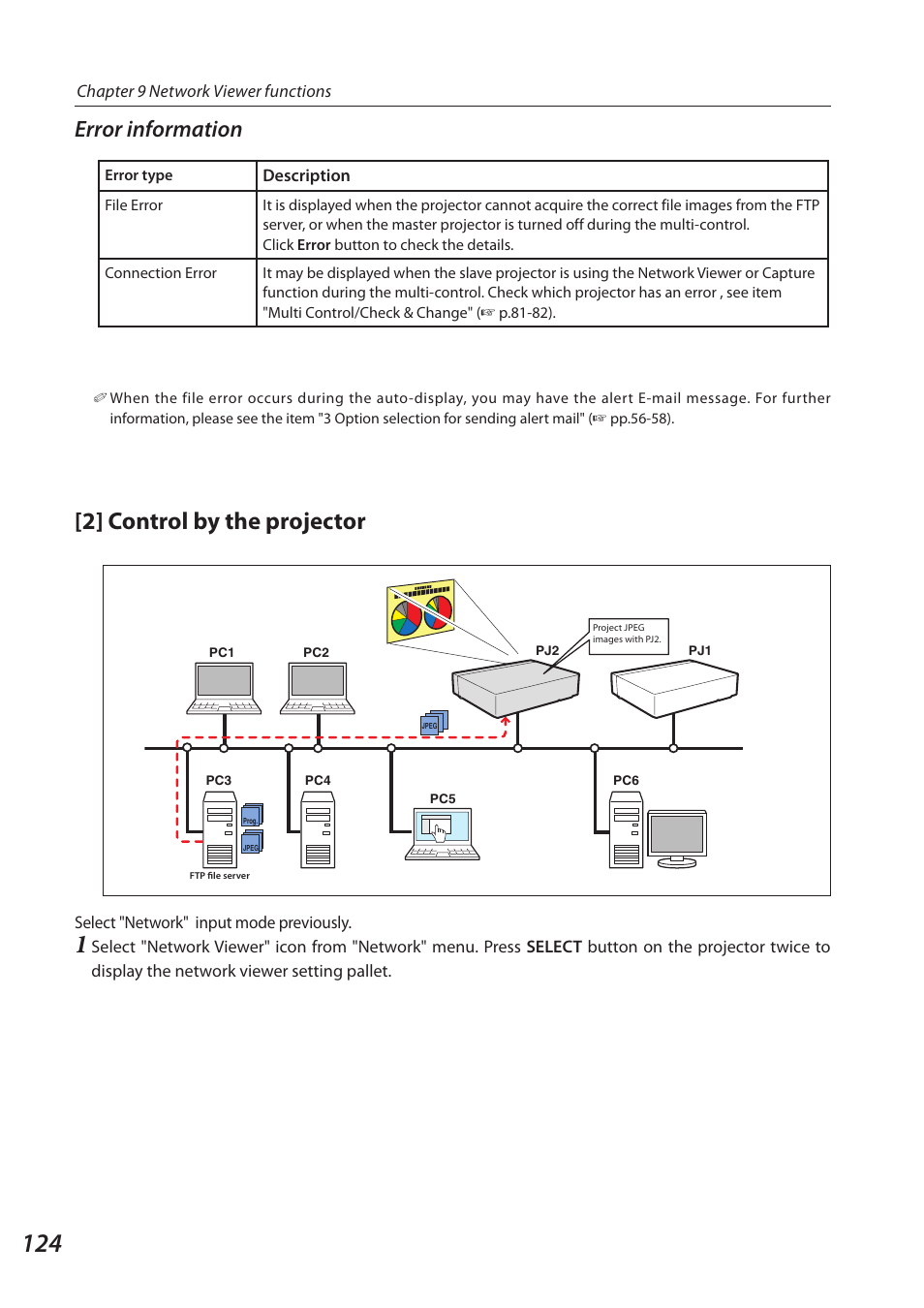 2] control by the projector, Error information | Sanyo SO-WIN-KF3AC User Manual | Page 124 / 144