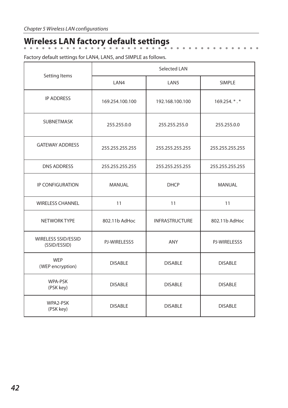 Wireless lan factory default settings | Sanyo SO-WIN-KF3AC User Manual | Page 42 / 144