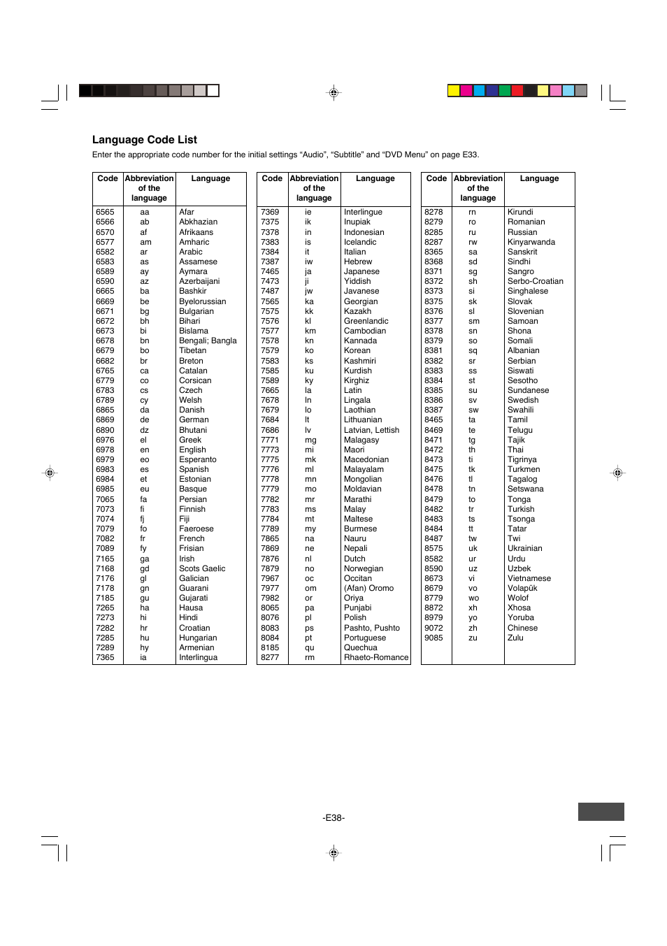 Language code list | Sanyo DWM-4500 User Manual | Page 39 / 44