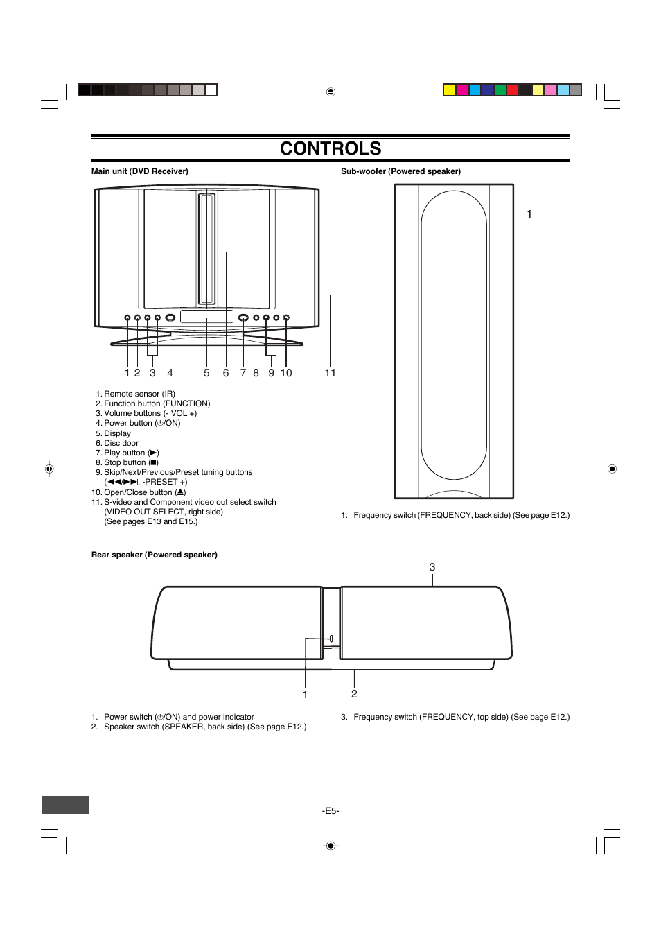 Controls | Sanyo DWM-4500 User Manual | Page 6 / 44