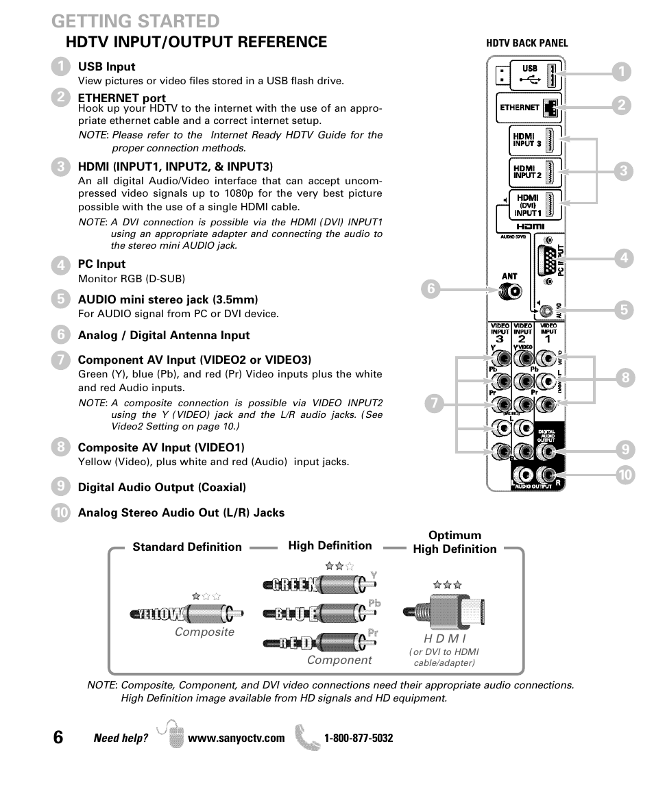 Getting started, Hdtv input/output reference | Sanyo 2D-3D HDTV LCD DP42851 User Manual | Page 6 / 40