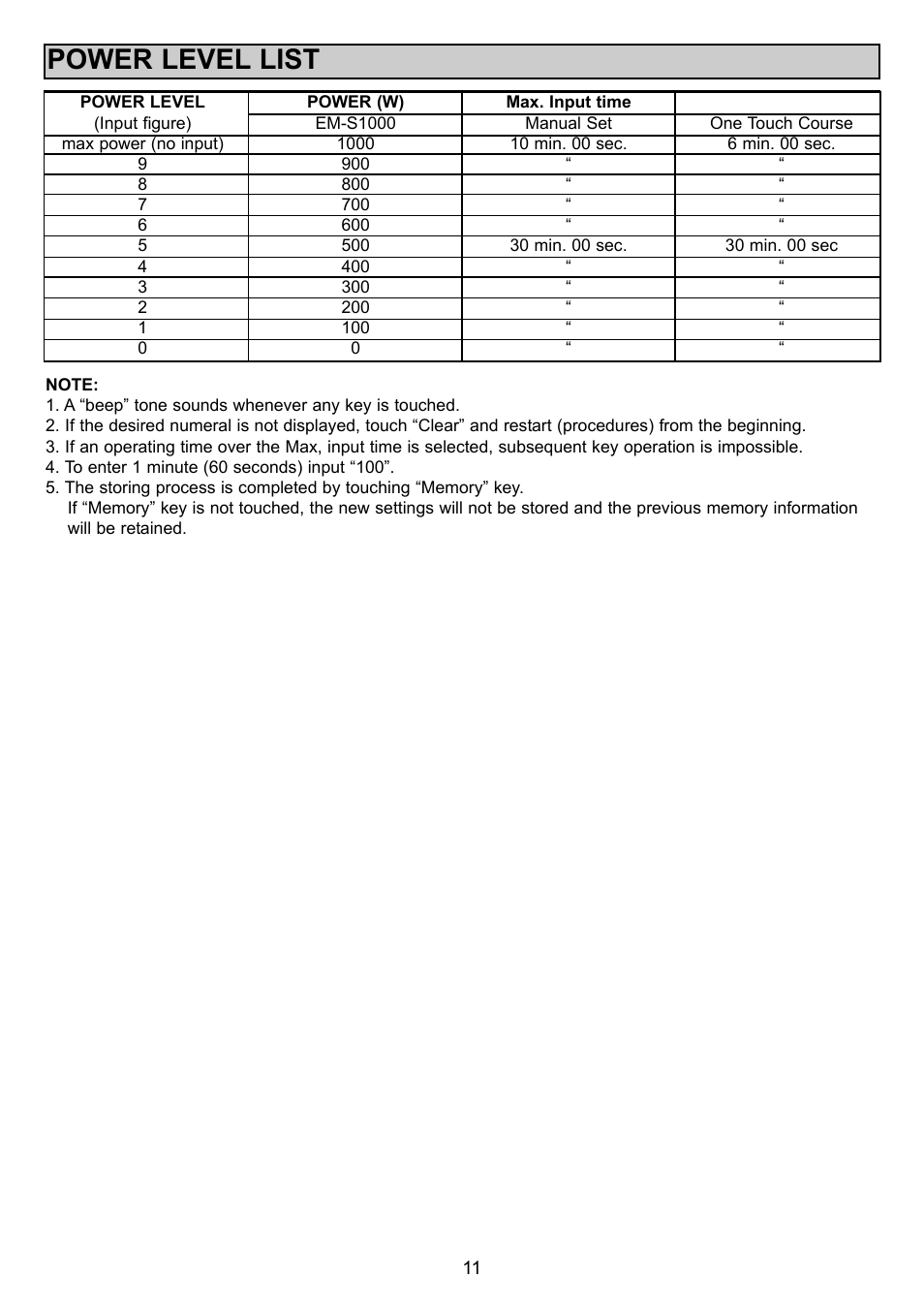 Power level list | Sanyo EM-S1000 User Manual | Page 11 / 18