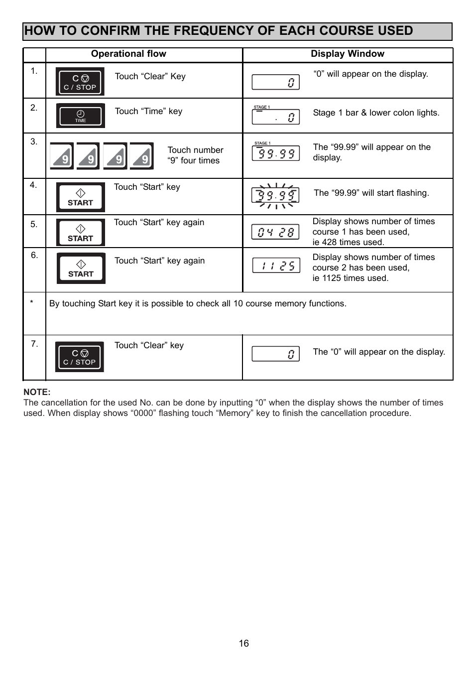 How to confirm the frequency of each course used | Sanyo EM-S1000 User Manual | Page 16 / 18