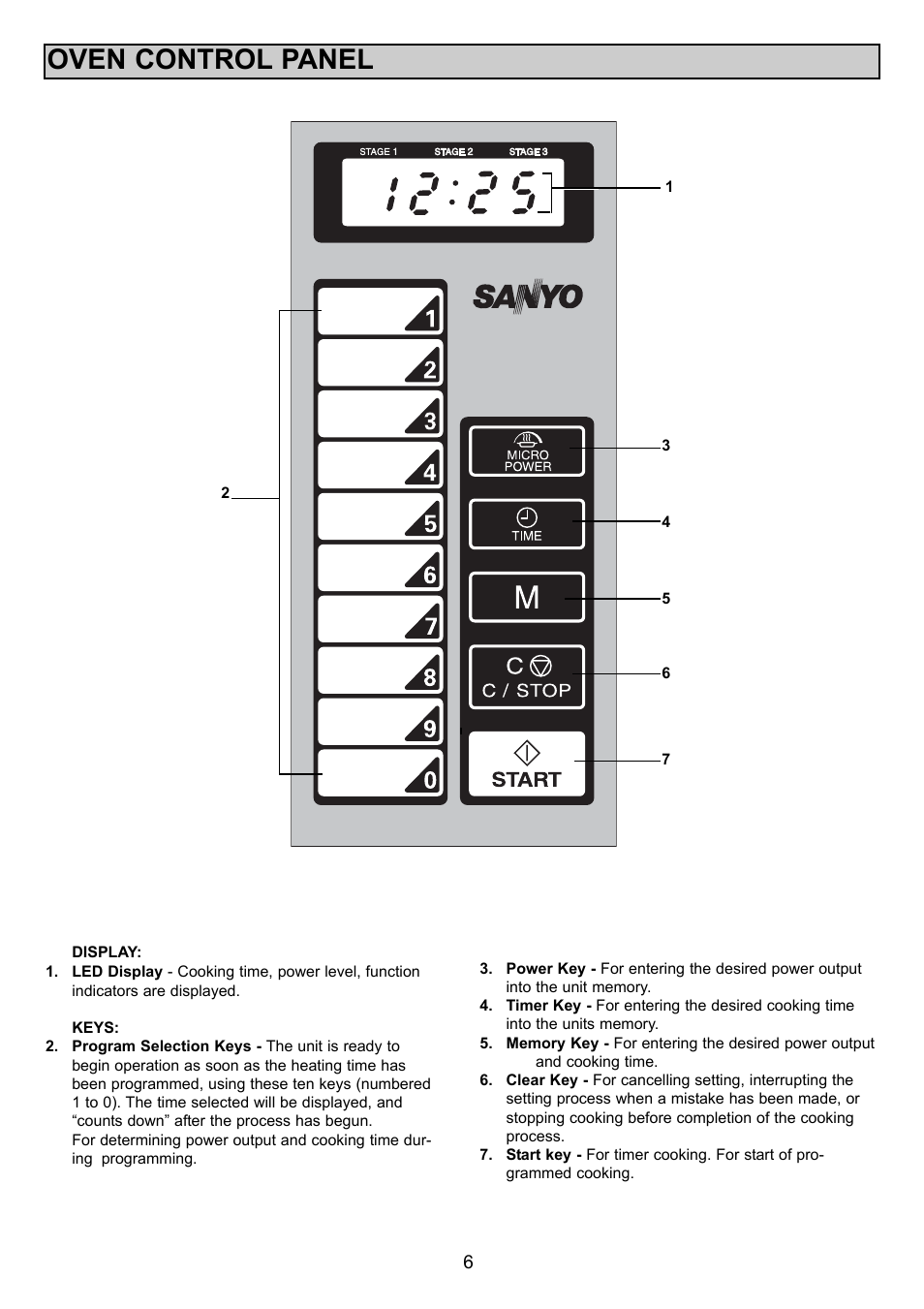 Oven control panel | Sanyo EM-S1000 User Manual | Page 6 / 18