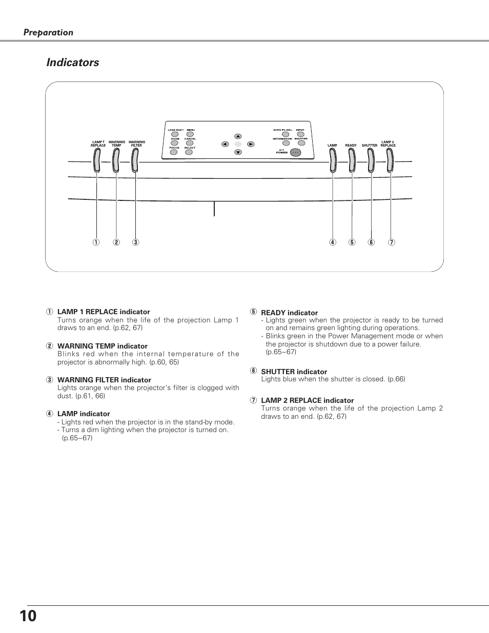 Indicators | Sanyo PLC-XF60A User Manual | Page 10 / 82