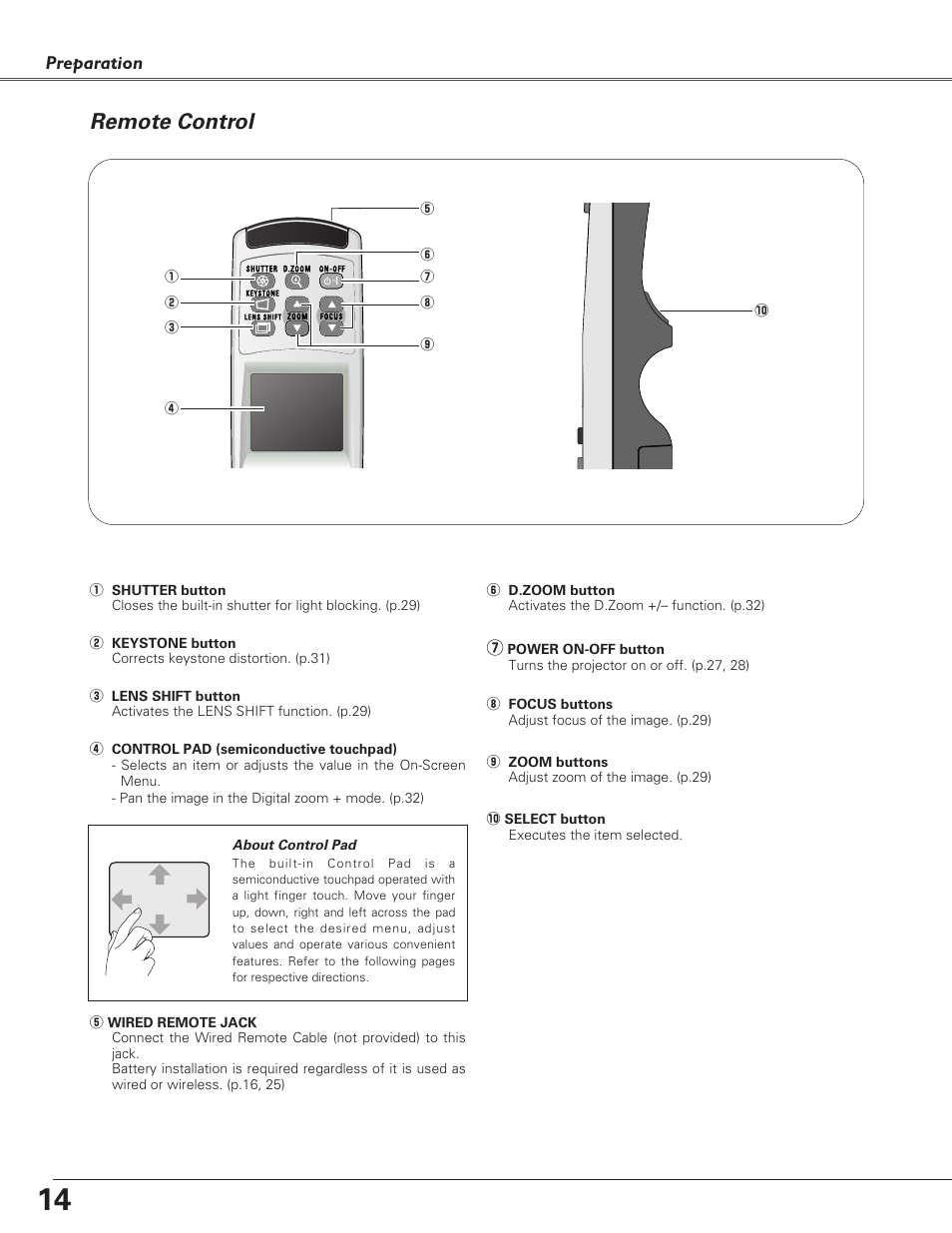 Remote control, Preparation | Sanyo PLC-XF60A User Manual | Page 14 / 82