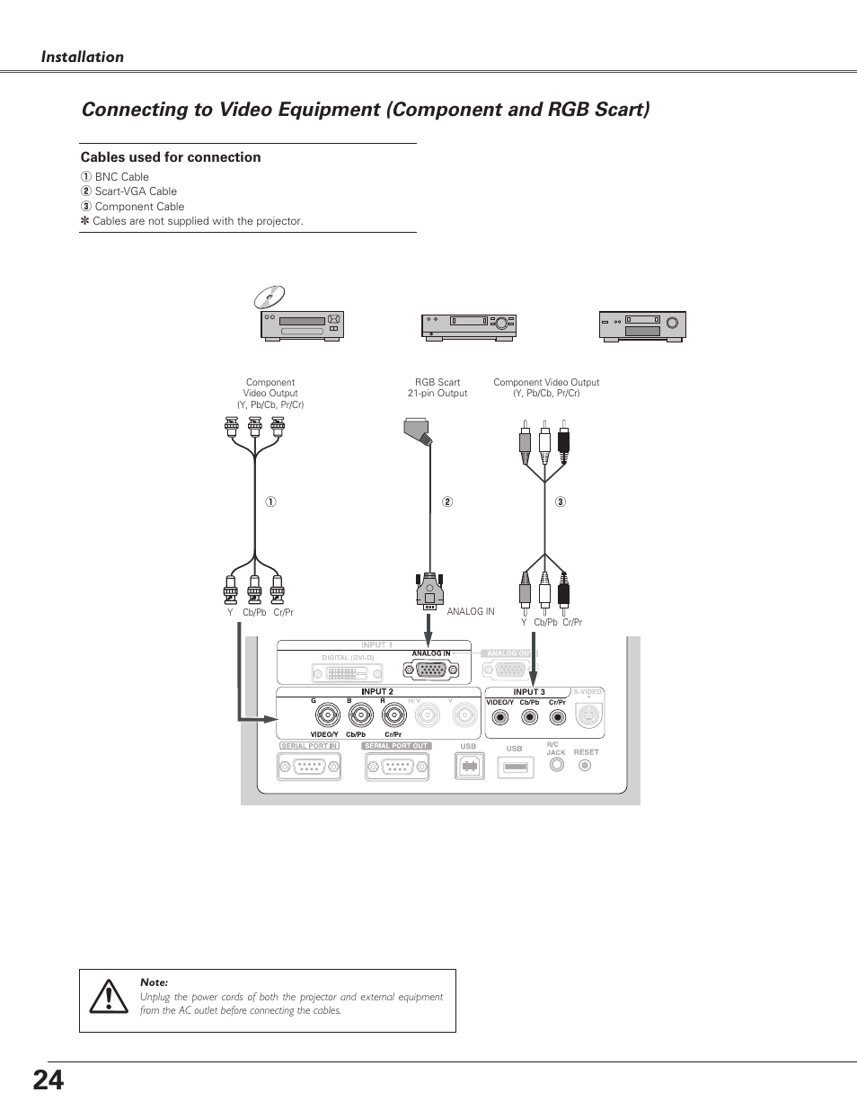 Installation | Sanyo PLC-XF60A User Manual | Page 24 / 82