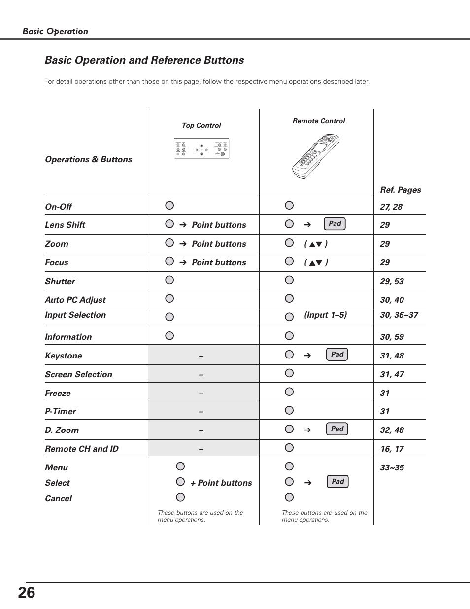 Basic operation and reference buttons | Sanyo PLC-XF60A User Manual | Page 26 / 82