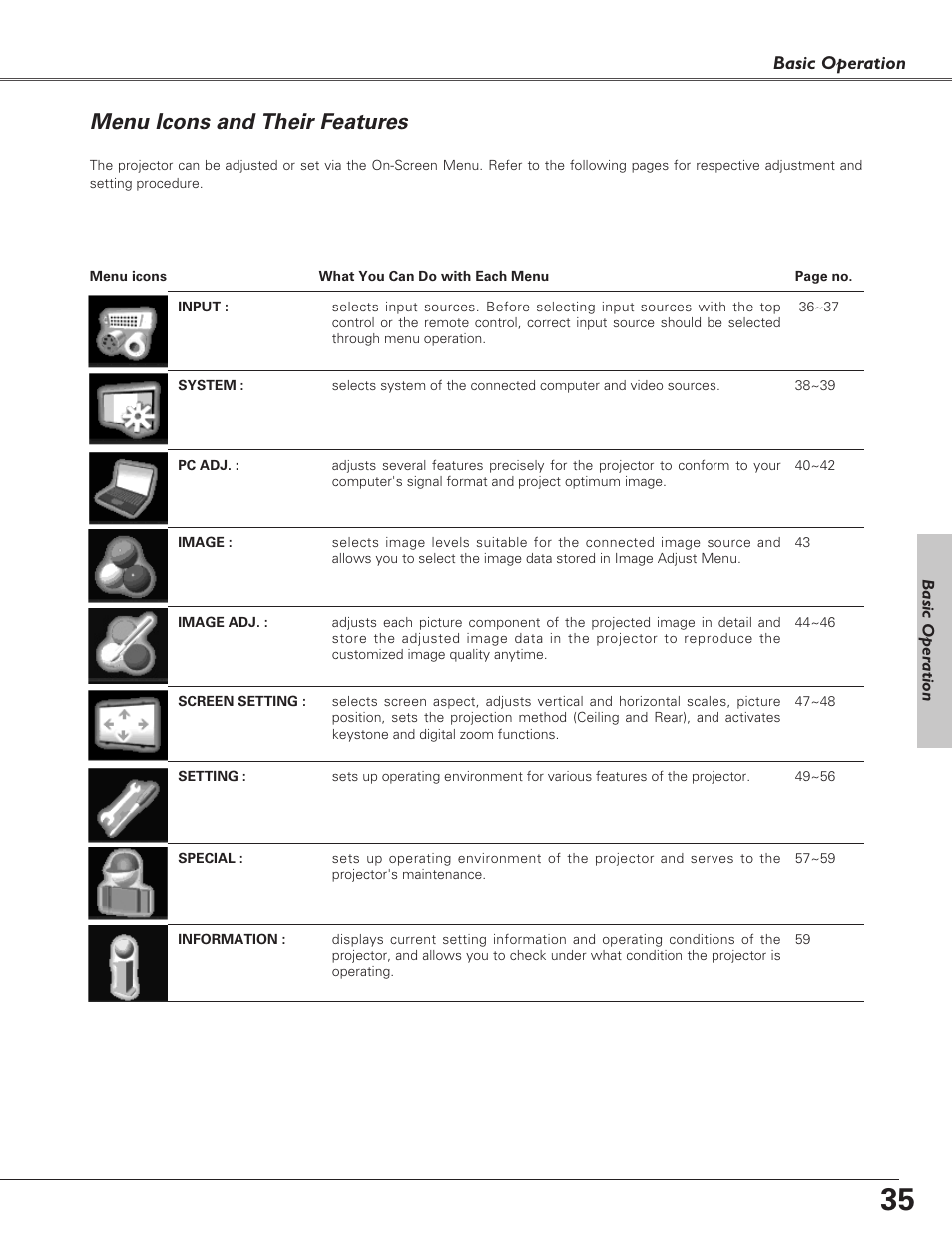 Menu icons and their features | Sanyo PLC-XF60A User Manual | Page 35 / 82