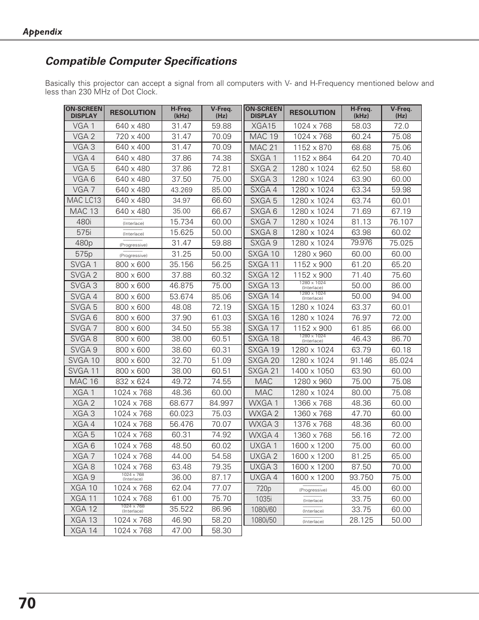 Compatible computer specifications, Appendix | Sanyo PLC-XF60A User Manual | Page 70 / 82