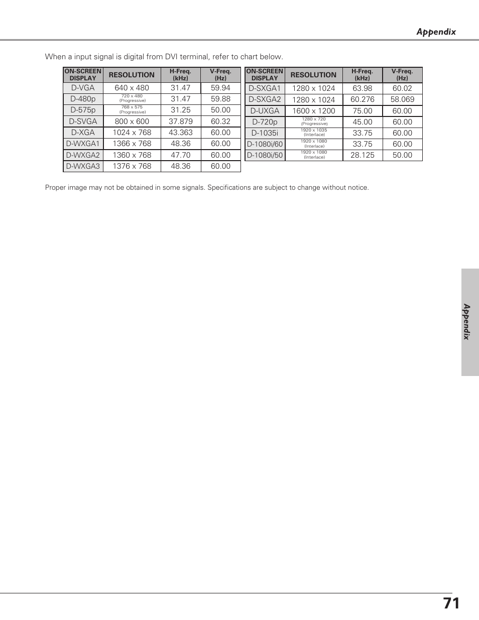 Appendix | Sanyo PLC-XF60A User Manual | Page 71 / 82