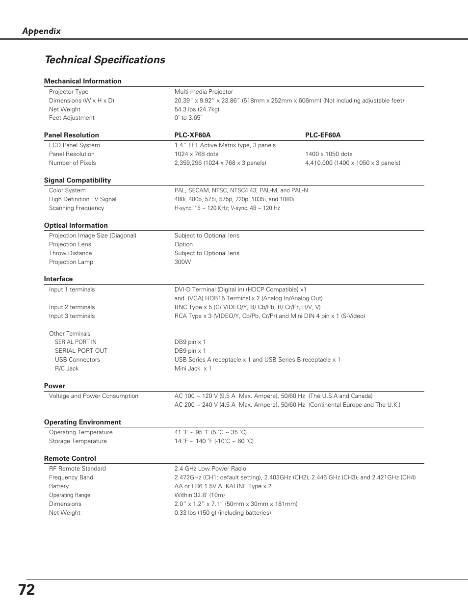 Technical specifications, Appendix | Sanyo PLC-XF60A User Manual | Page 72 / 82