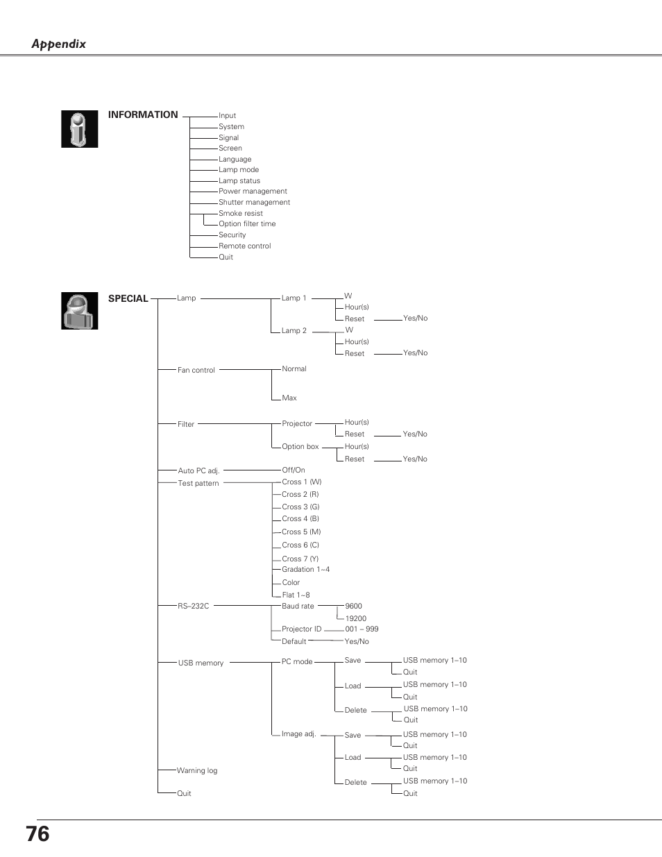 Appendix, Information, Special | Sanyo PLC-XF60A User Manual | Page 76 / 82