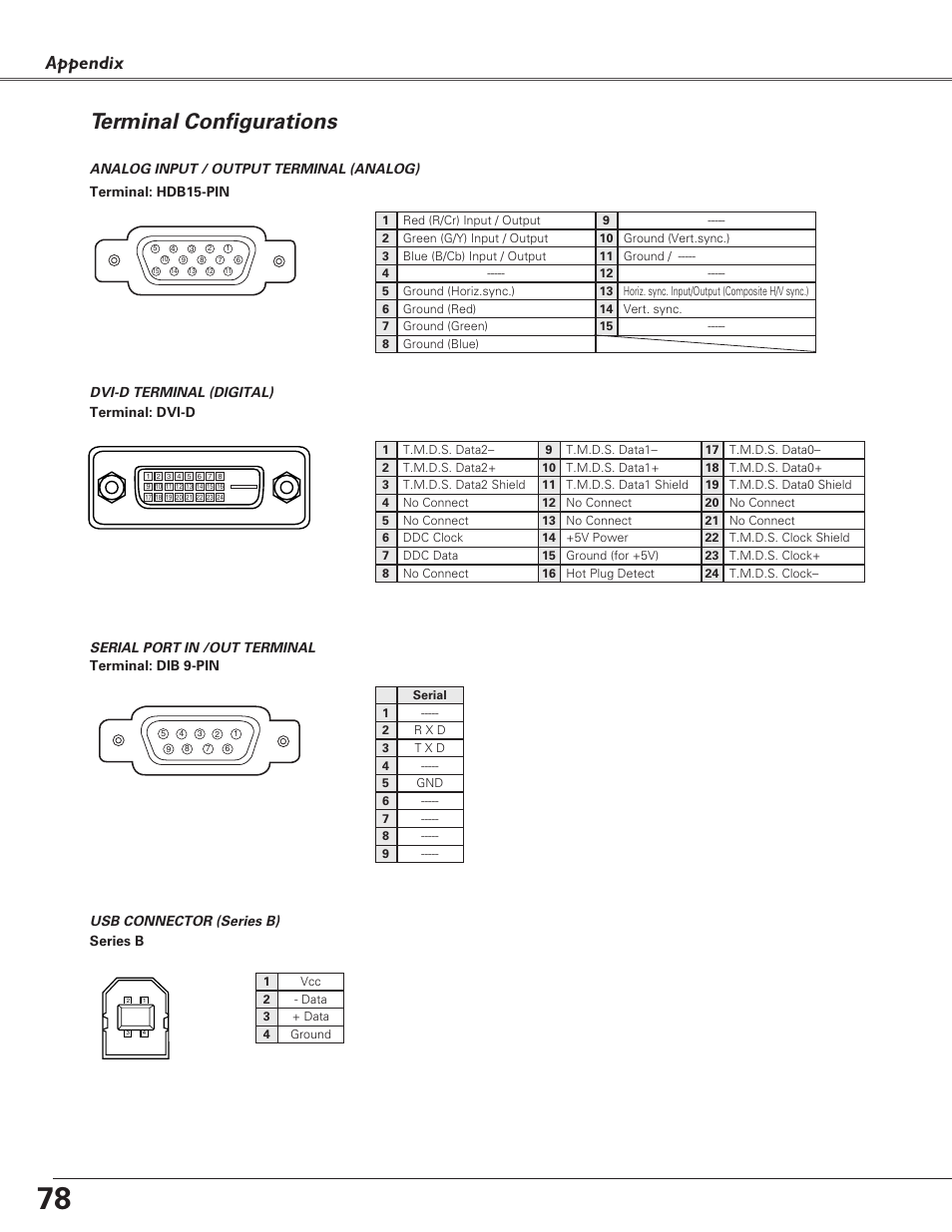 Terminal configurations, Appendix | Sanyo PLC-XF60A User Manual | Page 78 / 82