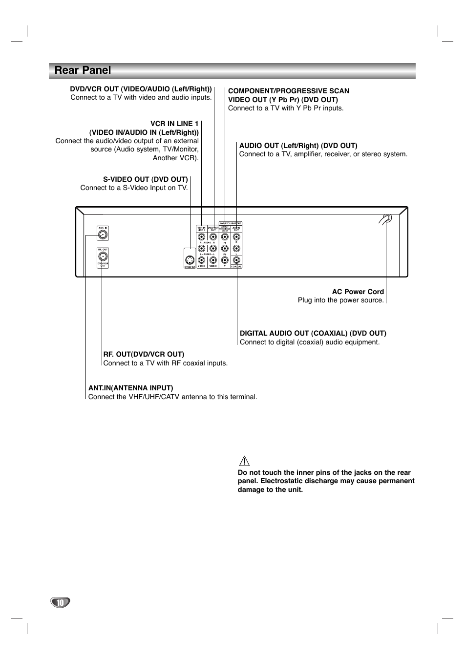 Rear panel | Sanyo DVC-2700 User Manual | Page 10 / 37