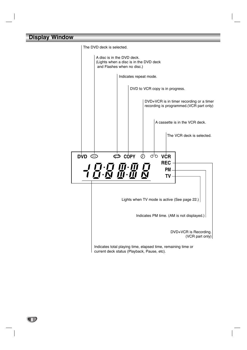 Display window | Sanyo DVC-2700 User Manual | Page 8 / 37