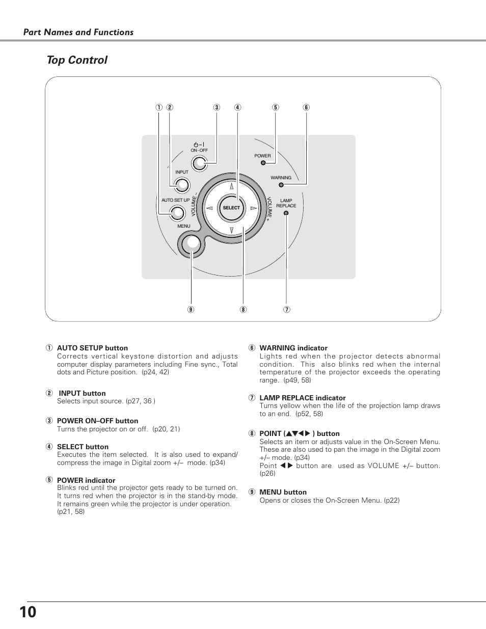 Top control, Part names and functions | Sanyo PLC-SU51 User Manual | Page 10 / 64