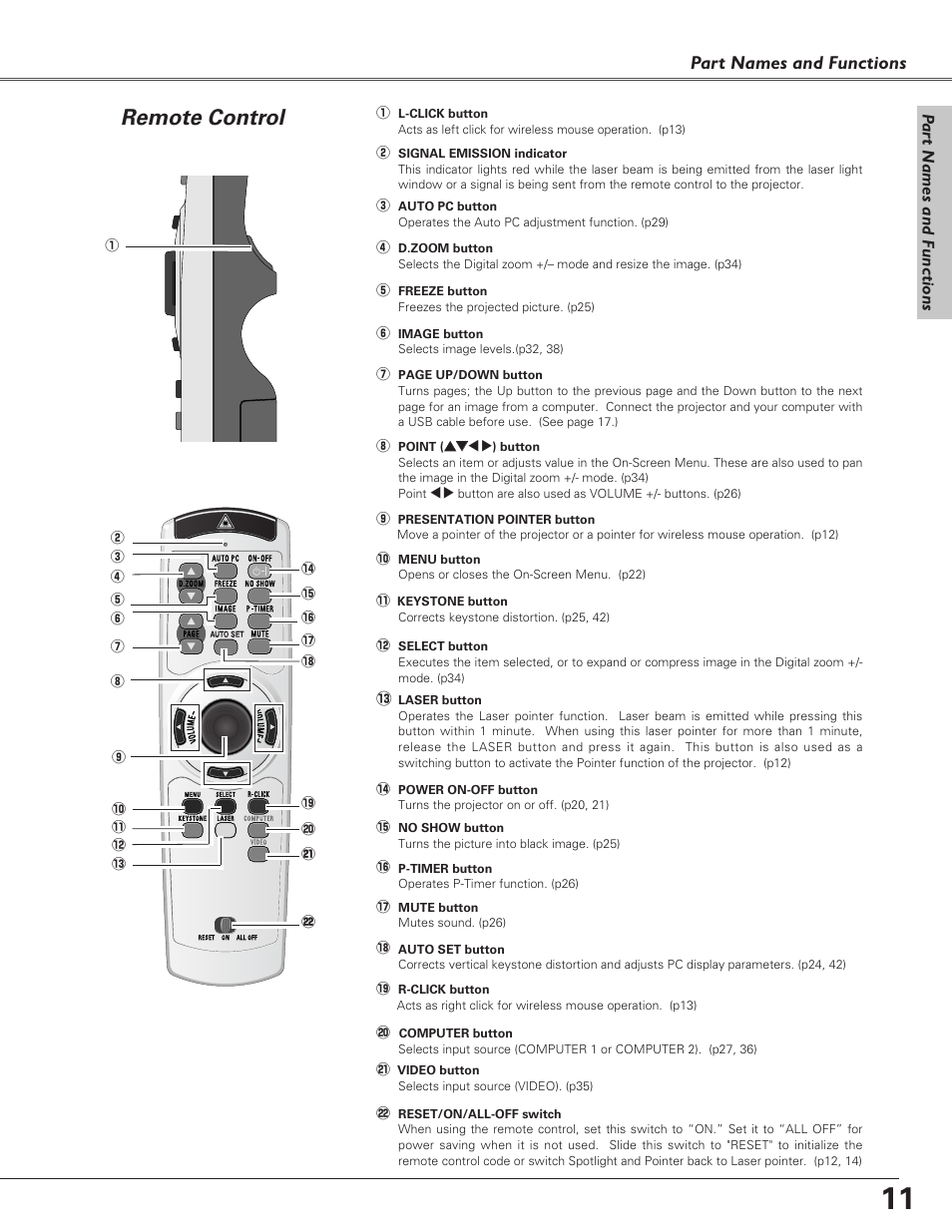 Remote control, Part names and functions | Sanyo PLC-SU51 User Manual | Page 11 / 64